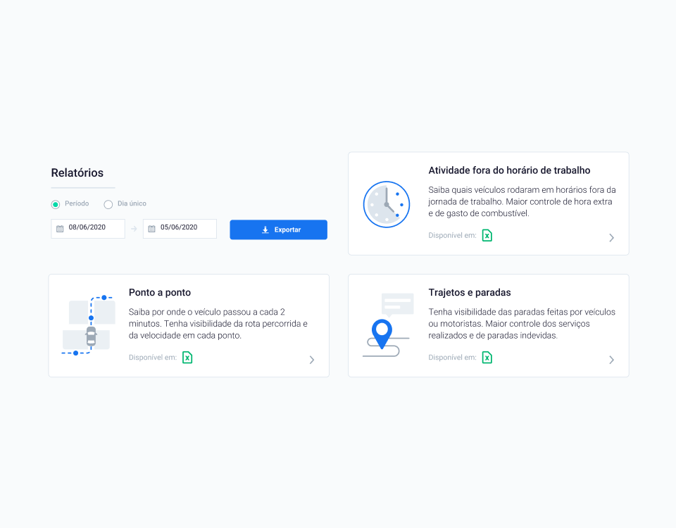 Painel da Cobli mostrando relatórios da atividade da frota.